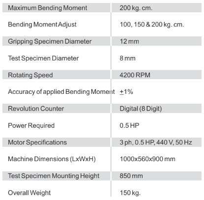 fuel instruments & engineers pvt. ltd